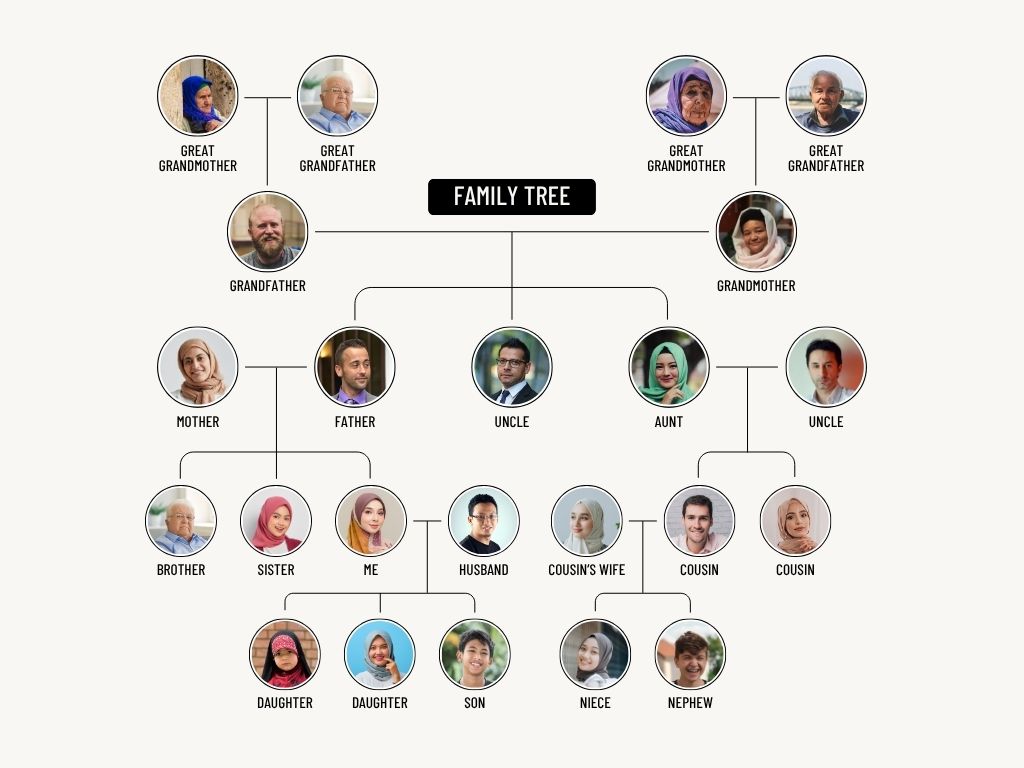 Family relations